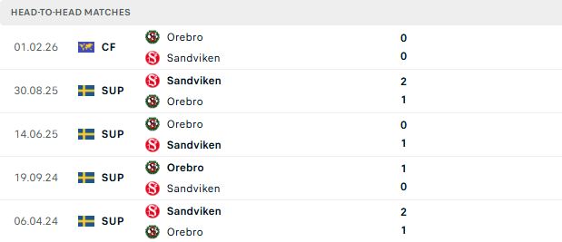 Nhận định, Soi kèo Orebro vs Sandvikens 00h05 ngày 23/06: Khách lấn chủ - Ảnh 3