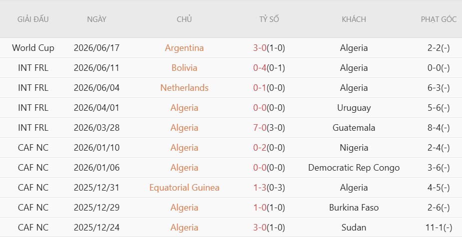 Soi kèo phạt góc Jordan vs Algeria, 10h00 ngày 23/6 - Ảnh 4