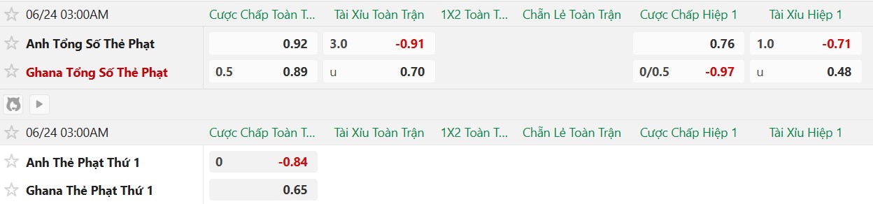 Soi kèo thẻ phạt Anh vs Ghana, 3h00 ngày 24/6 - Ảnh 2