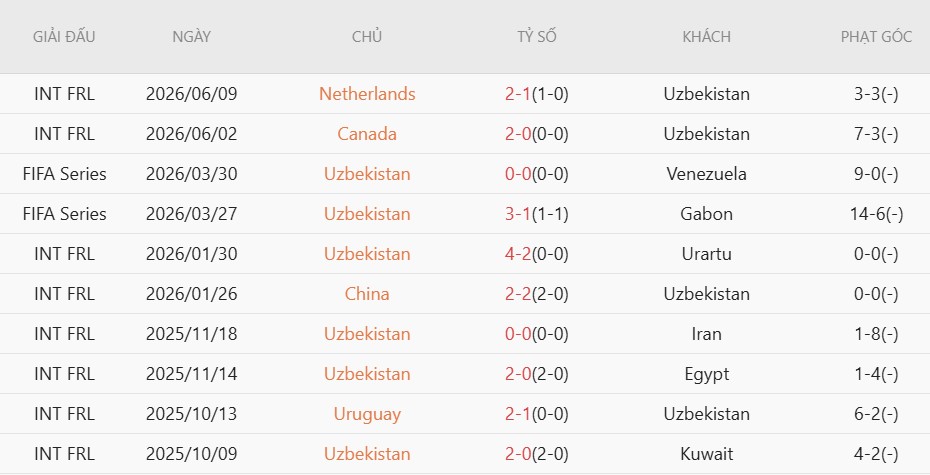 Soi kèo thẻ phạt Bồ Đào Nha vs Uzbekistan, 0h00 ngày 24/6 - Ảnh 4