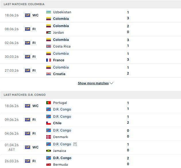 Nhận định, Soi kèo Colombia vs CH Congo 09h00 ngày 24/06: Thuần phục ngựa ô - Ảnh 2