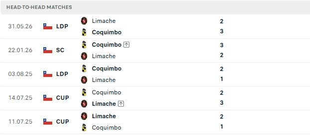 Nhận định, Soi kèo Coquimbo Unido vs Limache 02h00 ngày 24/06: Chủ nhà tất thắng - Ảnh 3