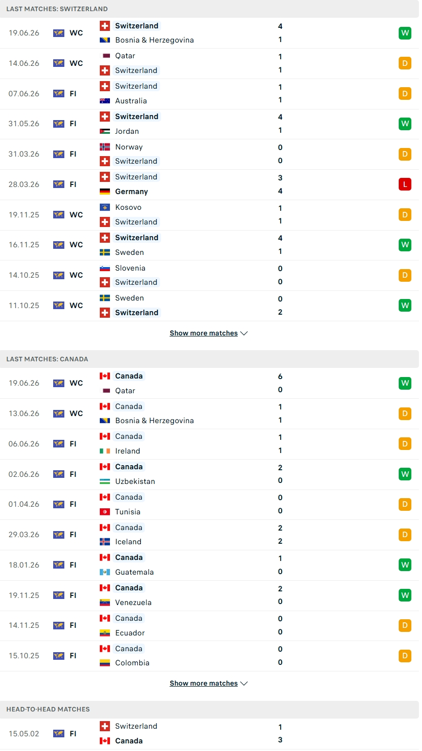 Nhận định, Soi kèo Thụy Sĩ vs Canada 02h00 ngày 25/6: Hòa là đẹp - Ảnh 2