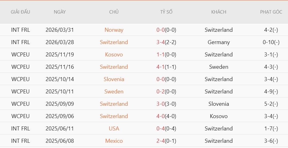 Soi kèo thẻ phạt Thụy Sĩ vs Canada, 2h00 ngày 25/6 - Ảnh 3