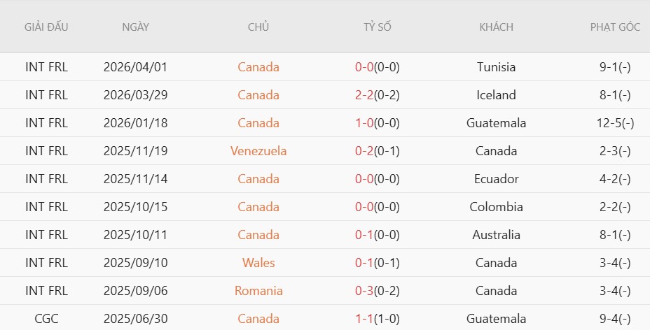 Soi kèo thẻ phạt Thụy Sĩ vs Canada, 2h00 ngày 25/6 - Ảnh 4