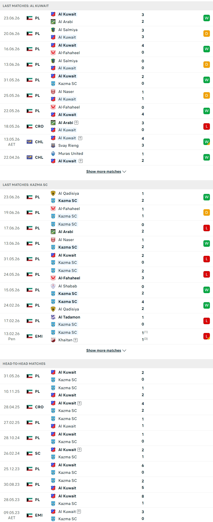Nhận định, Soi kèo Al-Salmiyah vs Al-Arabi Club 01h45 ngày 26/6: Trận đấu thủ tục - Ảnh 2