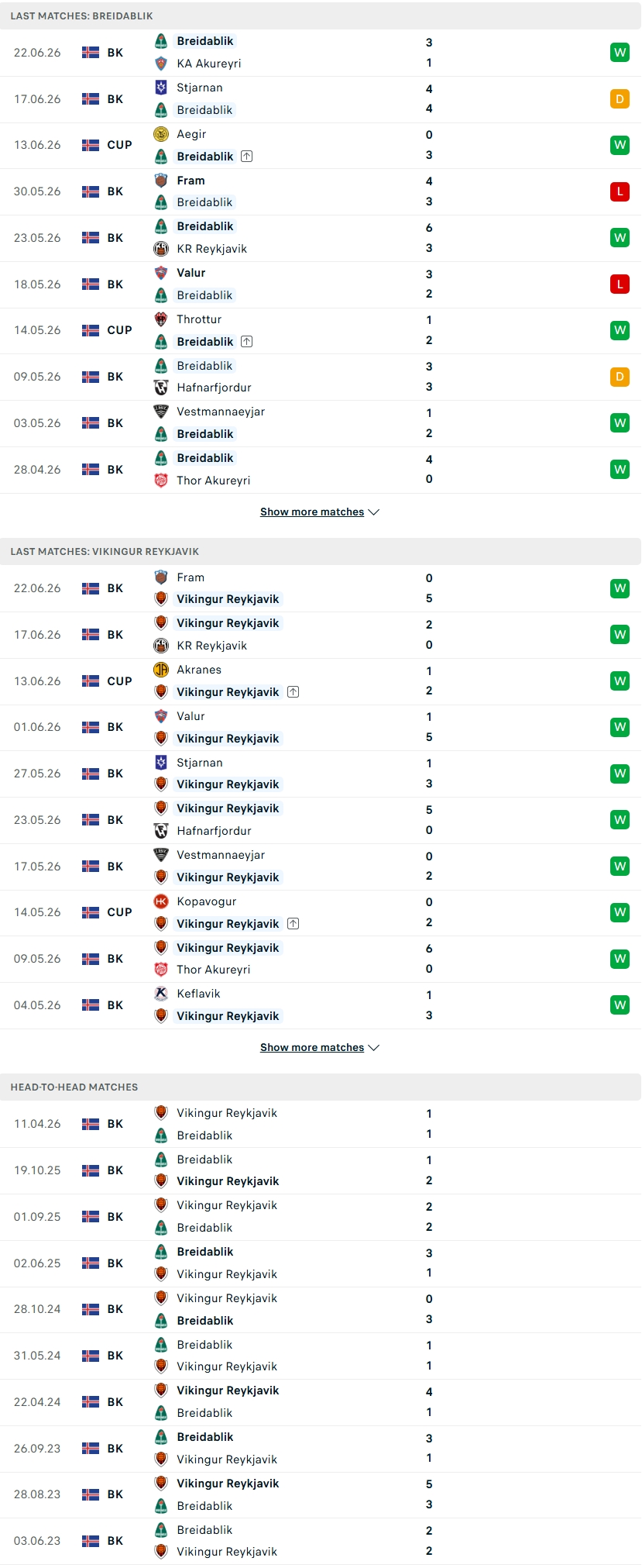 Nhận định, Soi kèo Breidablik vs Vikingur Reykjavik 02h15 ngày 26/6: Chờ mưa bàn thắng - Ảnh 2
