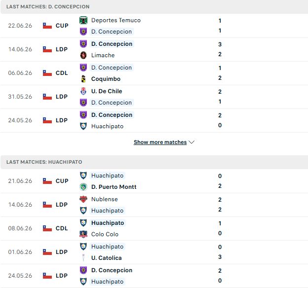 Nhận định, Soi kèo Deportes Concepcion vs Huachipato 06h30 ngày 25/06: Khách lấn chủ - Ảnh 2