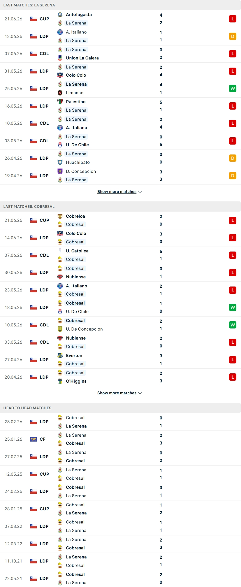 Nhận định, Soi kèo La Serena vs Cobresal 03h00 ngày 25/6: 2 kẻ đồng cảnh ngộ - Ảnh 2