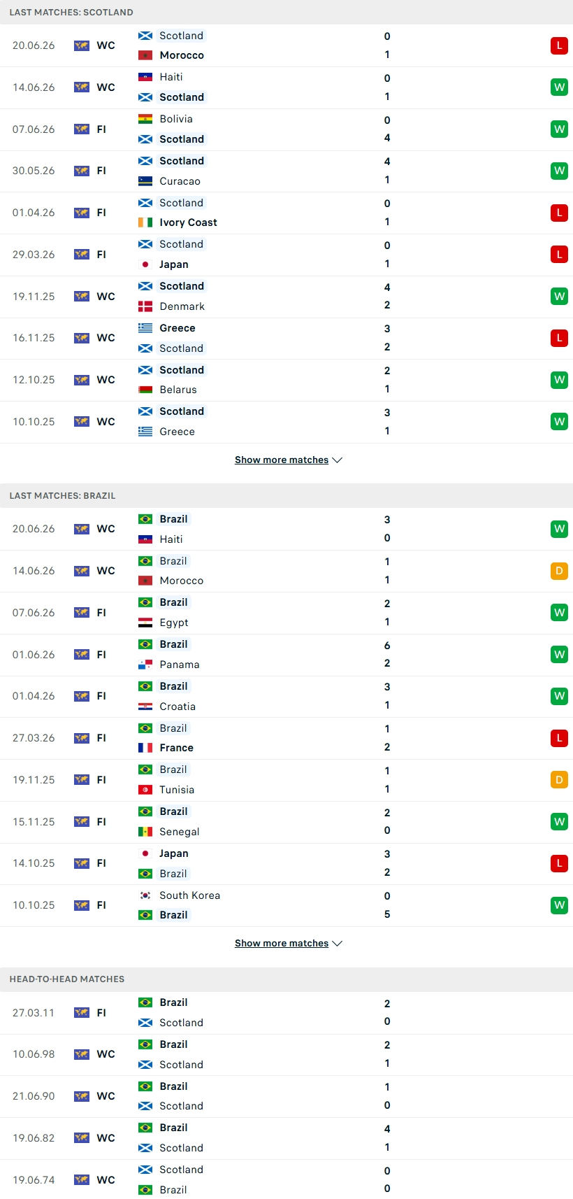 Nhận định, Soi kèo Scotland vs Brazil 05h00 ngày 25/6: Thành bại tại trận này - Ảnh 2