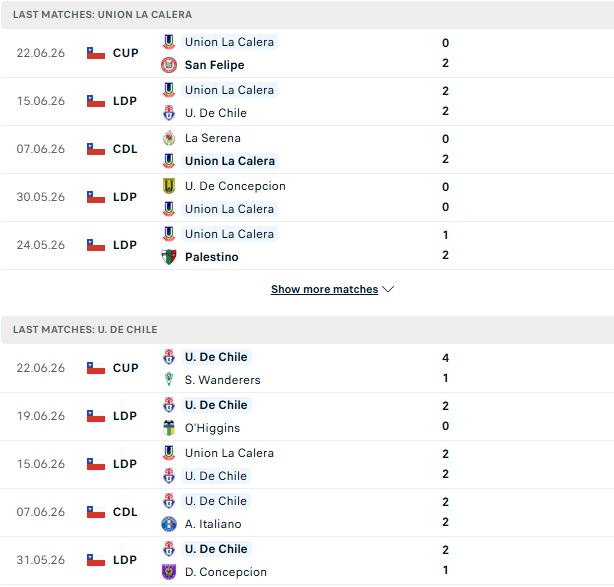 Nhận định, Soi kèo Union La Calera vs Universidad de Chile 06h30 ngày 25/06: Bắt nạt chủ nhà - Ảnh 2