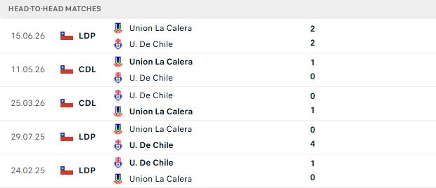 Nhận định, Soi kèo Union La Calera vs Universidad de Chile 06h30 ngày 25/06: Bắt nạt chủ nhà - Ảnh 3