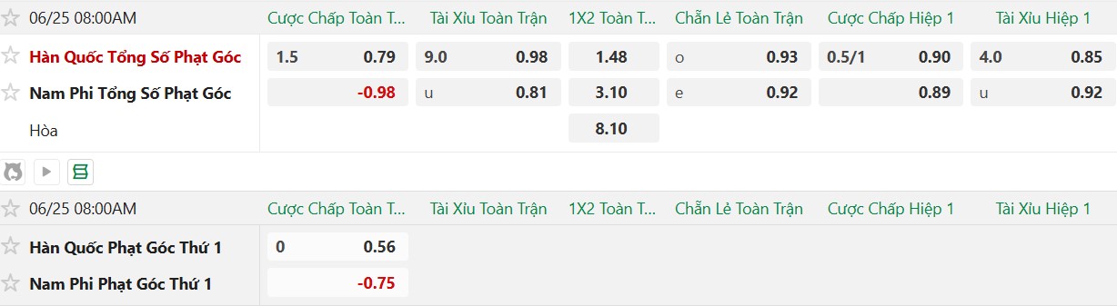 Soi kèo phạt góc Nam Phi vs Hàn Quốc, 8h00 ngày 25/6 - Ảnh 2