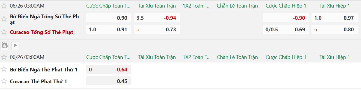 Soi kèo thẻ phạt Curacao vs Bờ Biển Ngà, 3h00 ngày 26/6 - Ảnh 2