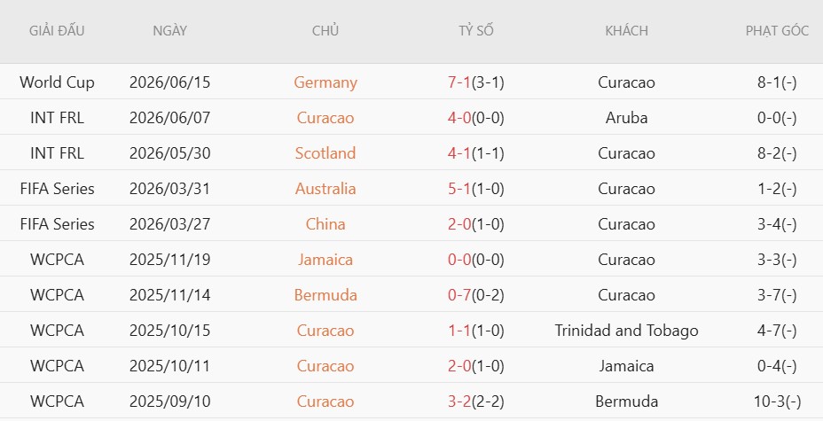 Soi kèo thẻ phạt Curacao vs Bờ Biển Ngà, 3h00 ngày 26/6 - Ảnh 3