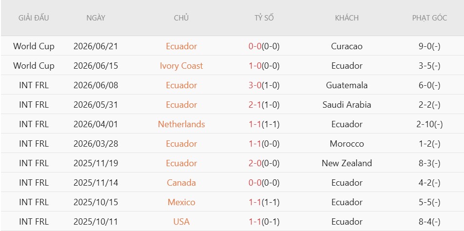 Soi kèo thẻ phạt Ecuador vs Đức, 3h00 ngày 26/6 - Ảnh 3
