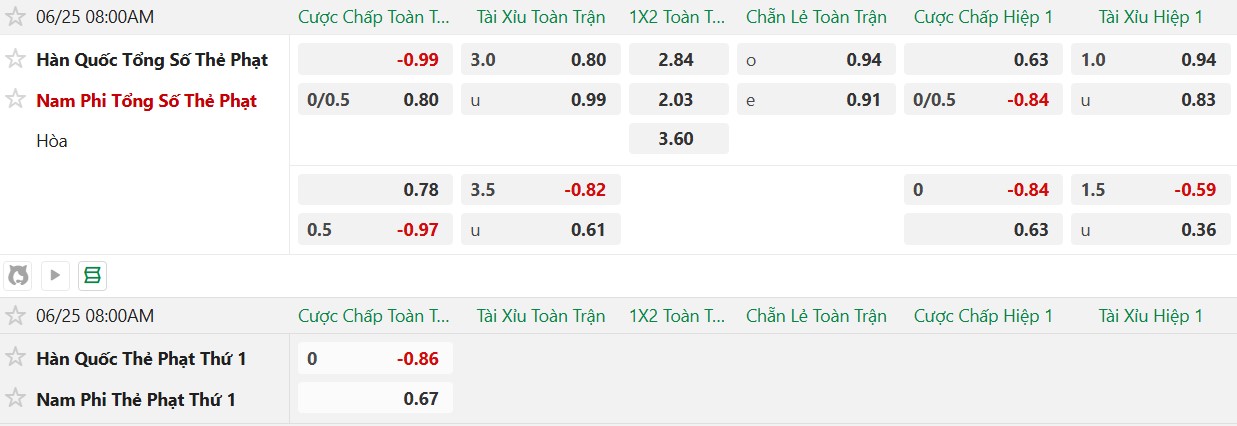 Soi kèo thẻ phạt Nam Phi vs Hàn Quốc, 8h00 ngày 25/6 - Ảnh 2