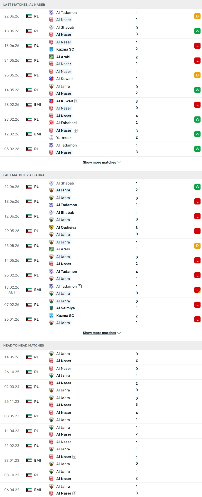 Nhận định, Soi kèo Al-Nasar vs Al-Jahra 00h45 ngày 27/6: Những vị khách khốn khổ - Ảnh 2