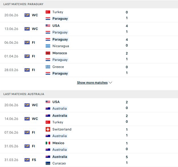 Nhận định, Soi kèo Paraguay vs Australia 09h00 ngày 26/06: Tin vào Paraguay - Ảnh 3