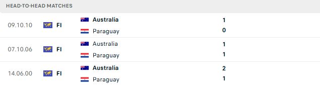 Nhận định, Soi kèo Paraguay vs Australia 09h00 ngày 26/06: Tin vào Paraguay - Ảnh 4