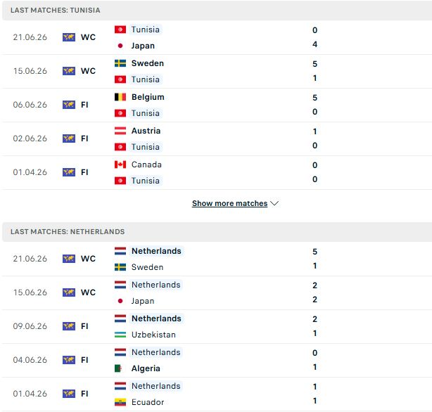 Nhận định, Soi kèo Tunisia vs Hà Lan 06h00 ngày 26/06: Giữ vững ngôi đầu - Ảnh 2