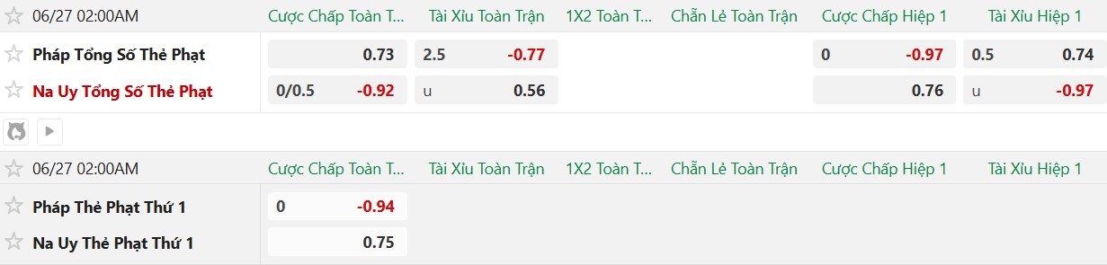 Soi kèo thẻ phạt Na Uy vs Pháp, 2h00 ngày 27/6 - Ảnh 2