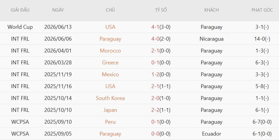 Soi kèo thẻ phạt Paraguay vs Australia, 9h00 ngày 26/6 - Ảnh 3