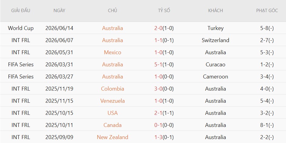 Soi kèo thẻ phạt Paraguay vs Australia, 9h00 ngày 26/6 - Ảnh 4