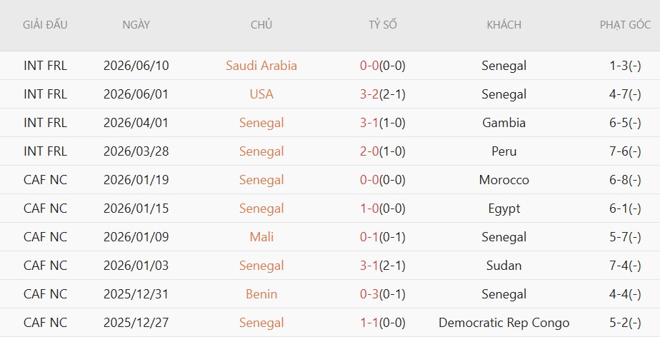 Soi kèo thẻ phạt Senegal vs Iraq, 2h00 ngày 27/6 - Ảnh 3