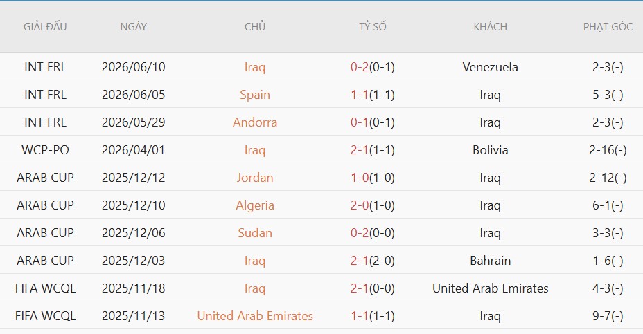Soi kèo thẻ phạt Senegal vs Iraq, 2h00 ngày 27/6 - Ảnh 4