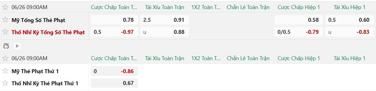 Soi kèo thẻ phạt Thổ Nhĩ Kỳ vs Mỹ, 9h00 ngày 26/6 - Ảnh 2