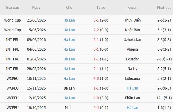 Soi kèo thẻ phạt Tunisia vs Hà Lan, 05h00 ngày 26/06 - Ảnh 3