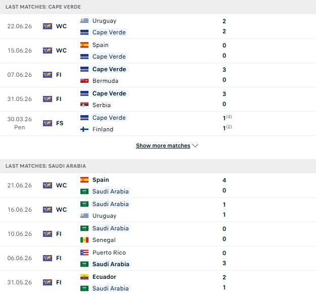 Nhận định, Soi kèo Cape Verde vs Saudi Arabia 07h00 ngày 27/06: Cổ tích Cape Verde - Ảnh 2