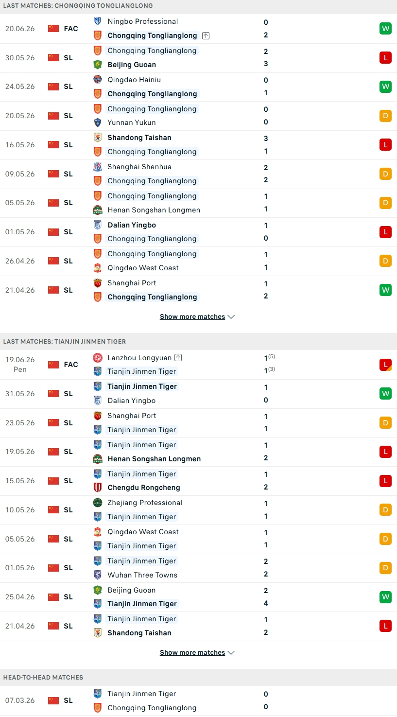 Nhận định, Soi kèo Chongqing Tonglianglong vs Tianjin 19h00 ngày 27/6: Vị thế trái ngược - Ảnh 2