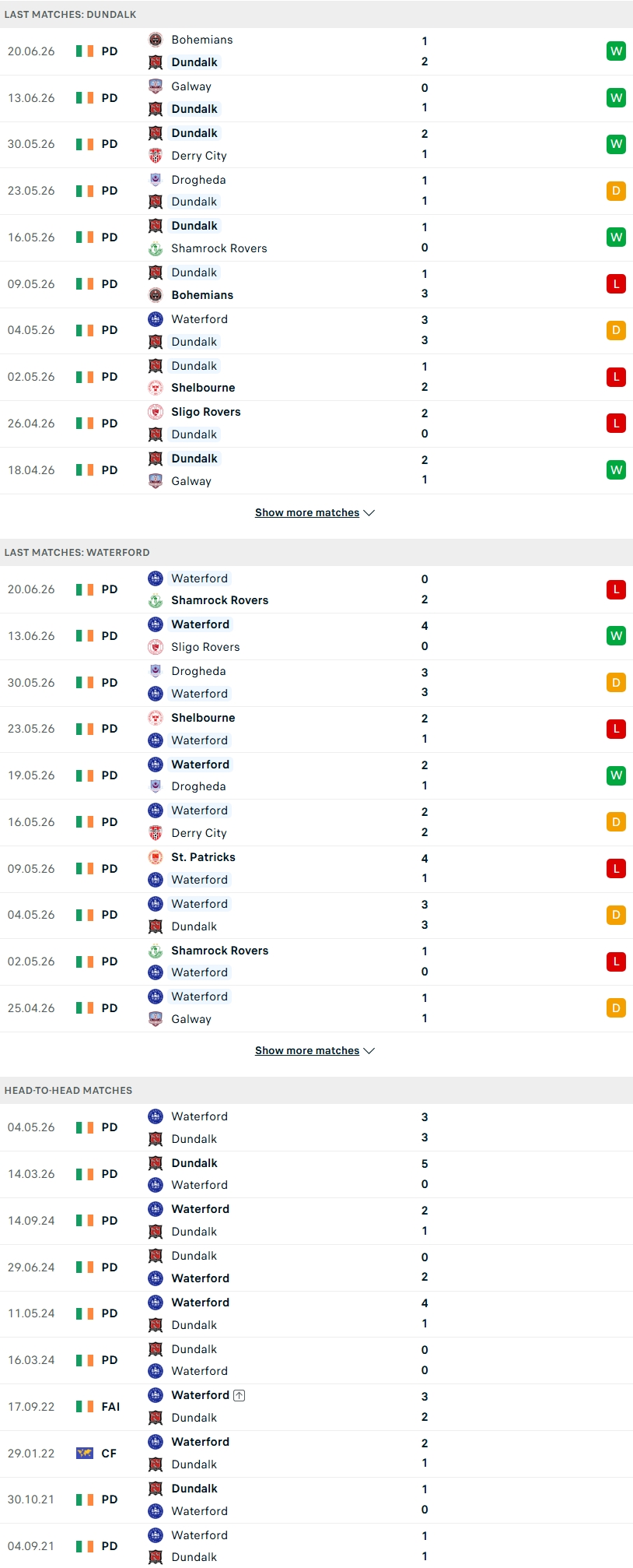 Nhận định, Soi kèo Dundalk vs Waterford 01h45 ngày 27/6: Ác mộng của Waterford  - Ảnh 2