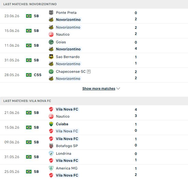 Nhận định, Soi kèo Gremio Novorizontino vs Vila Nova 05h00 ngày 27/06: Bất phân thắng bại - Ảnh 2