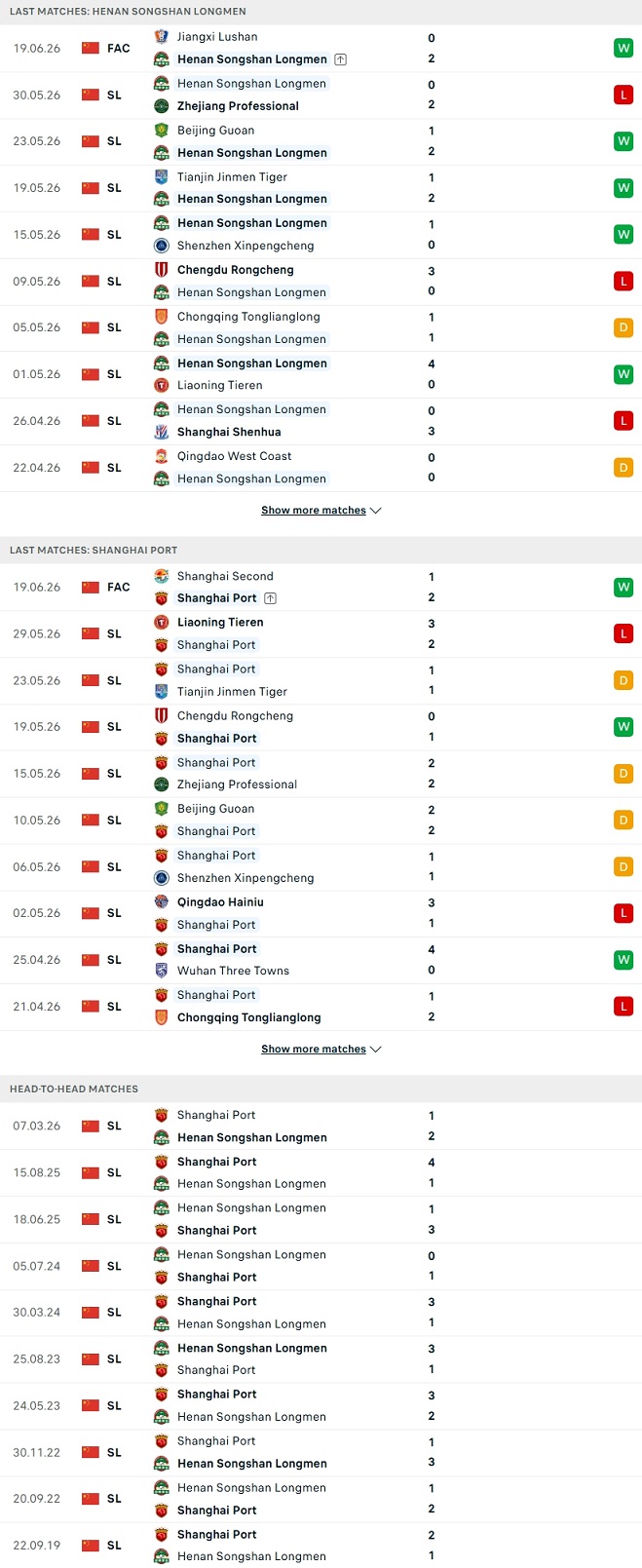 Nhận định, Soi kèo Henan FC vs Shanghai Port 18h35 ngày 27/6: Gã khổng lồ sa cơ - Ảnh 2
