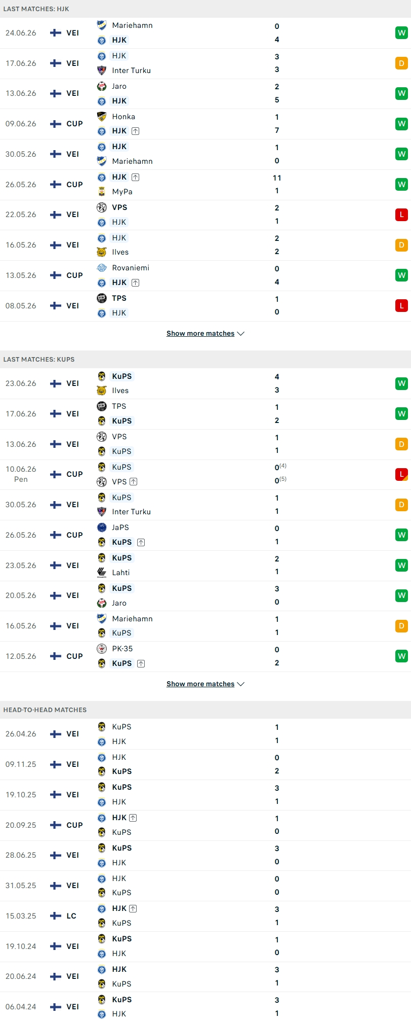 Nhận định, Soi kèo HJK Helsinki vs KuPS 21h00 ngày 27/6: Đại chiến nhóm đầu - Ảnh 2