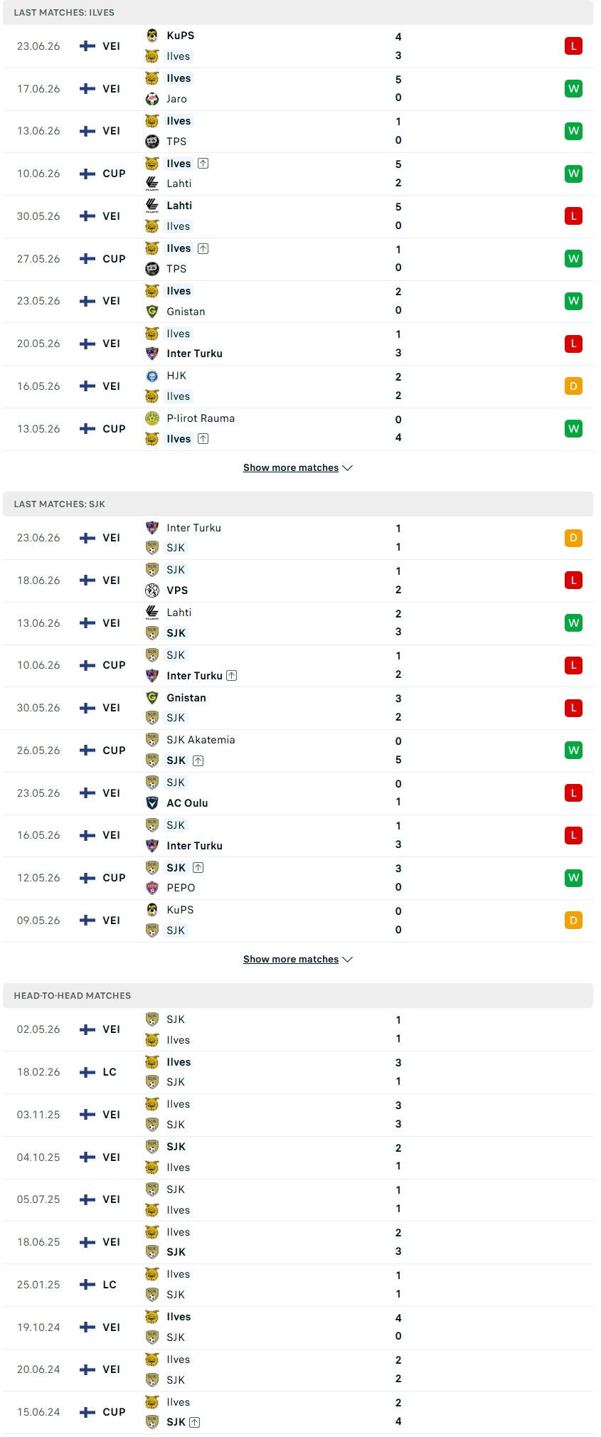 Nhận định, Soi kèo Ilves Tampere vs SJK Seinajoki 18h00 ngày 27/6: ‘Pháo đài’ của Ilves - Ảnh 1