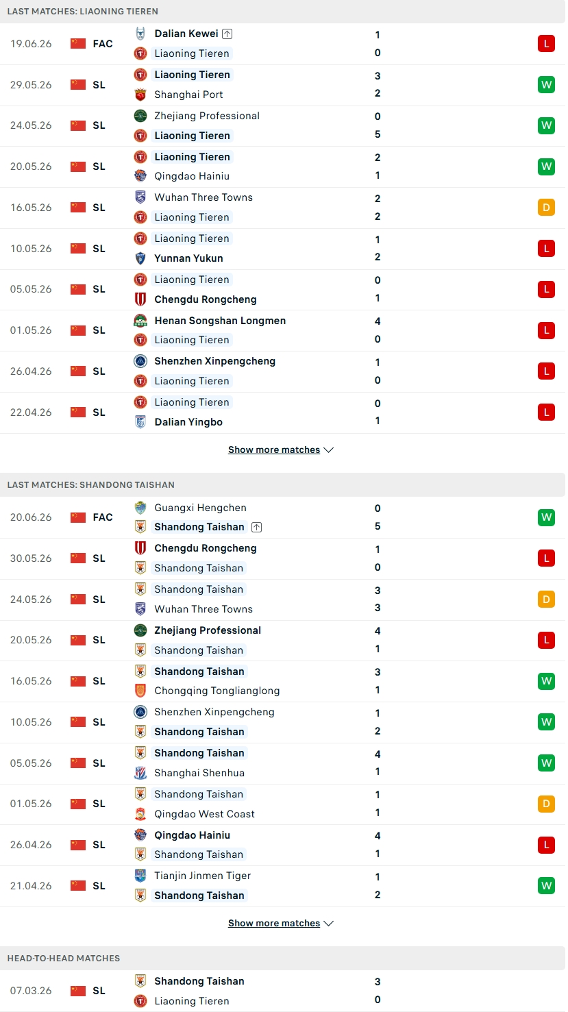 Nhận định, Soi kèo Liaoning Tieren vs Shandong Taishan 18h00 ngày 27/6: Đàn anh thất thế - Ảnh 2
