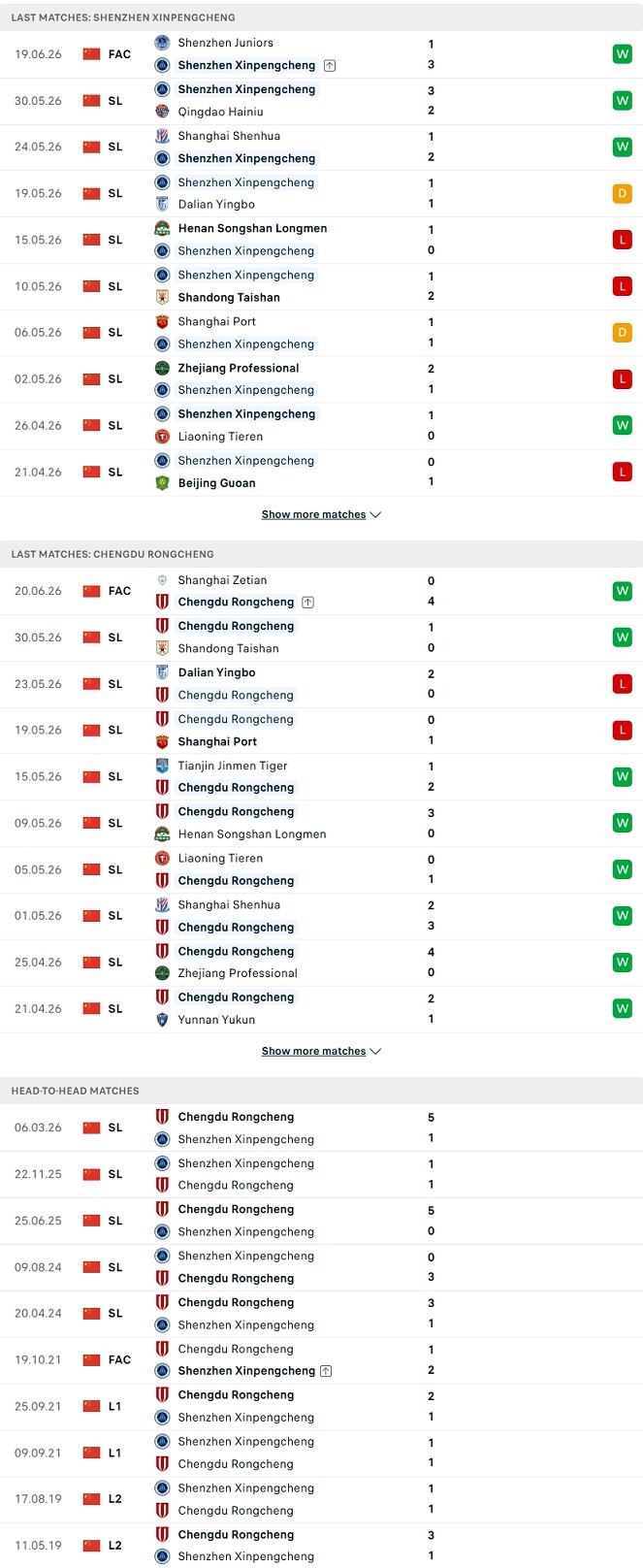 Nhận định, Soi kèo Shenzhen Peng City vs Chengdu Rongcheng 18h35 ngày 27/6: Cái duyên của khách - Ảnh 1