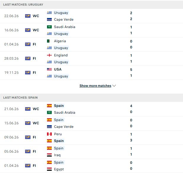 Nhận định, Soi kèo Uruguay vs Tây Ban Nha 07h00 ngày 27/06: Tạm biệt Uruguay - Ảnh 2