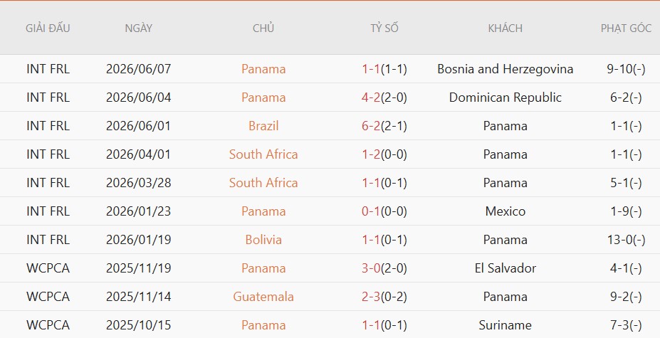 Soi kèo phạt góc Panama vs Anh, 4h00 ngày 28/6 - Ảnh 3