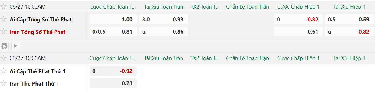 Soi kèo thẻ phạt Ai Cập vs Iran, 10h00 ngày 27/6 - Ảnh 2