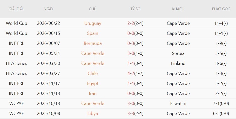 Soi kèo thẻ phạt Cape Verde vs Saudi Arabia, 7h00 ngày 27/6 - Ảnh 3