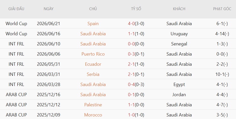 Soi kèo thẻ phạt Cape Verde vs Saudi Arabia, 7h00 ngày 27/6 - Ảnh 4