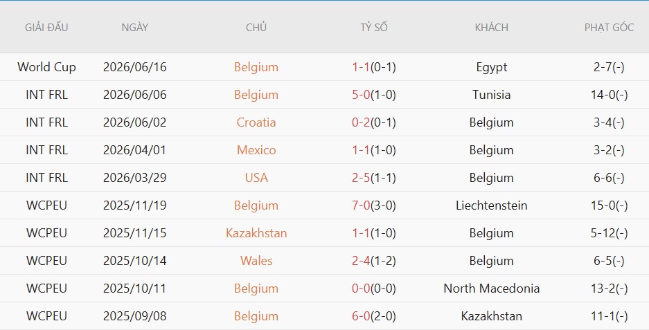 Soi kèo thẻ phạt New Zealand vs Bỉ, 10h00 ngày 27/6 - Ảnh 4