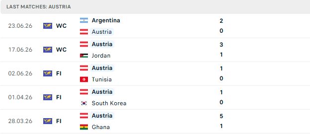 Nhận định, Soi kèo Algeria vs Áo 09h00 ngày 28/06: Tin vào Châu Âu - Ảnh 3