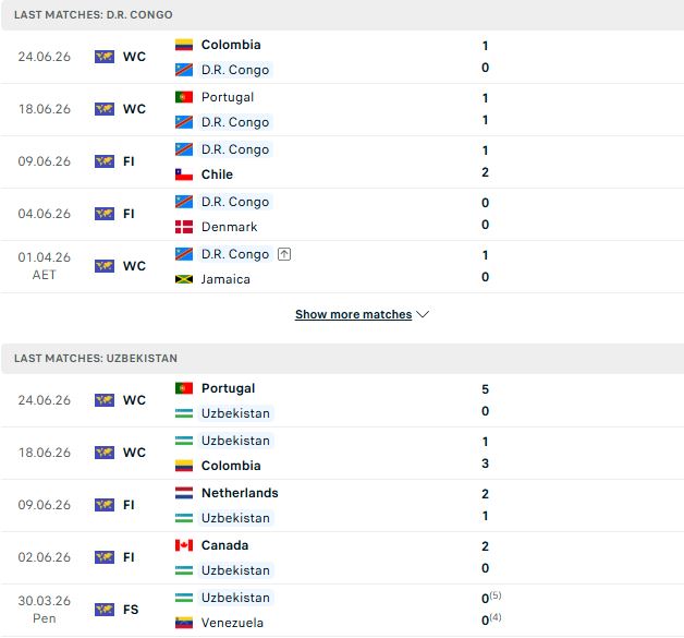 Nhận định, Soi kèo CH Congo vs Uzbekistan 06h30 ngày 28/06: Vé đi tiếp cho CH Congo - Ảnh 2