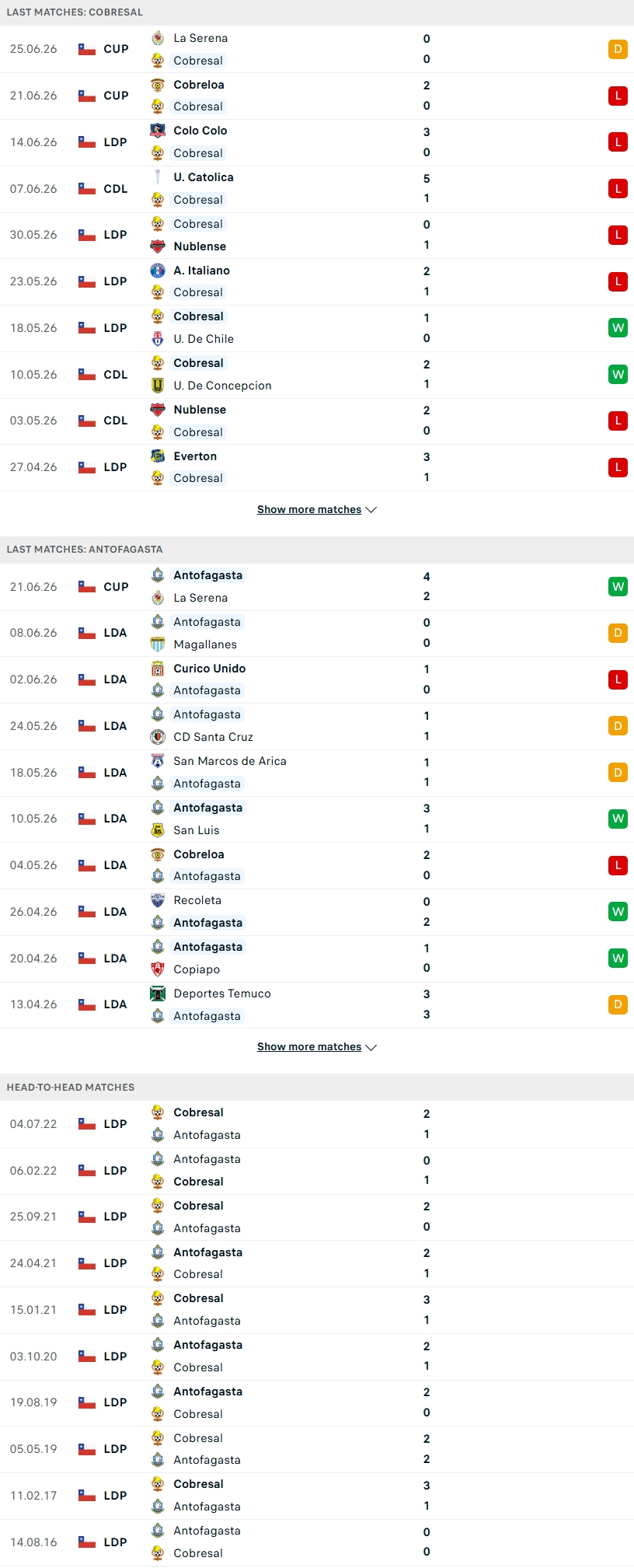 Nhận định, Soi kèo Cobresal vs Antofagasta 23h30 ngày 28/6: Điểm tựa lịch sử - Ảnh 2